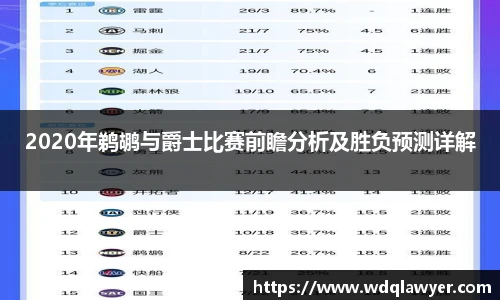 2020年鹈鹕与爵士比赛前瞻分析及胜负预测详解